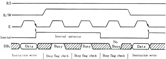 8-bit interface